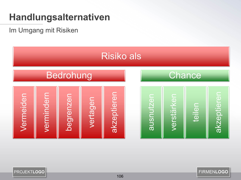 Handlungsalternativen Risikomanagement