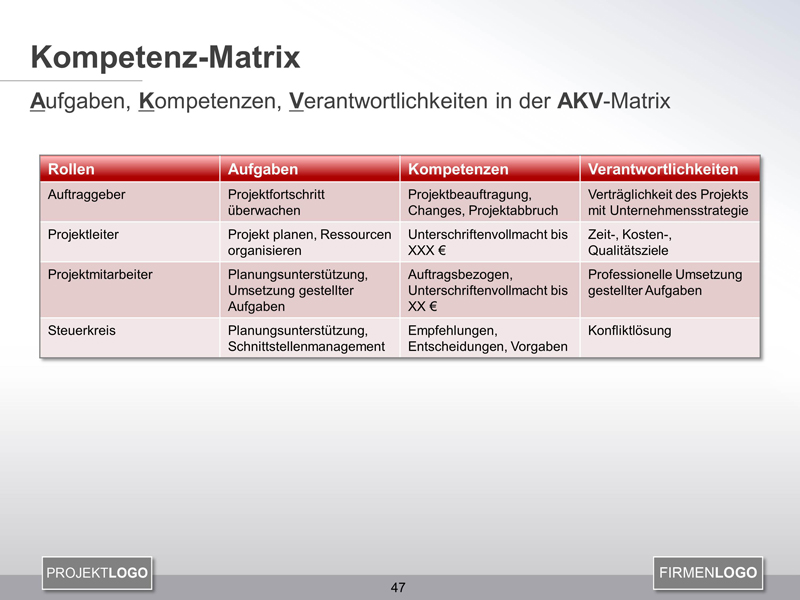 Aufgaben projektmitarbeiter