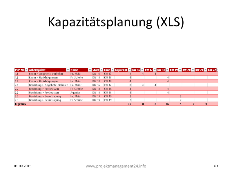 Kapazitätsplanung in Excel