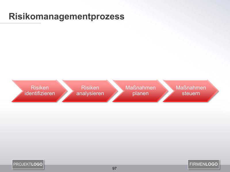 Risikomanagementprozess