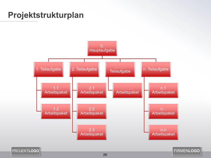 Projektstrukturplan - Projektmanagement