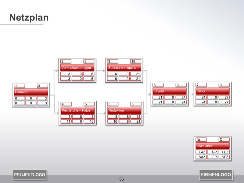 Netzplan erstellen - Projektmanagement